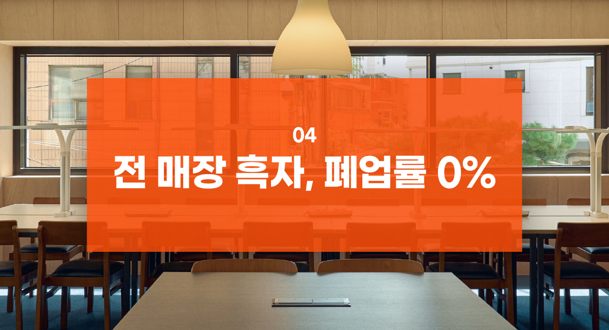 전 매장 흑자, 폐업율 0% 타이틀 모바일용 이미지